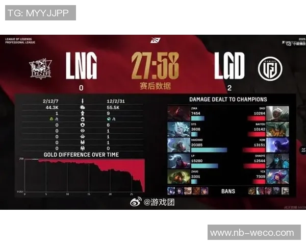 LNG在英雄联盟战术排行榜中荣登第六名展现强大实力与团队配合